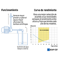 bomba-electrica-para-agua-periferica-1-2-hp-ultracraft