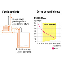 bomba-eléctrica-periférica-para-agua-1-hp-truper-expert-boap-1-10070