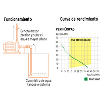 bomba-eléctrica-periférica-para-agua-3-4-hp-boap-3-4a2-12113 bomba-eléctrica-periférica-para-agua-3-4-hp-boap-3-4a2-12113