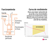 Bomba sumergible plástica para agua sucia 1 HP - BOS-1SP / 12603 Bomba sumergible plástica para agua sucia 1 HP - BOS-1SP / 12603