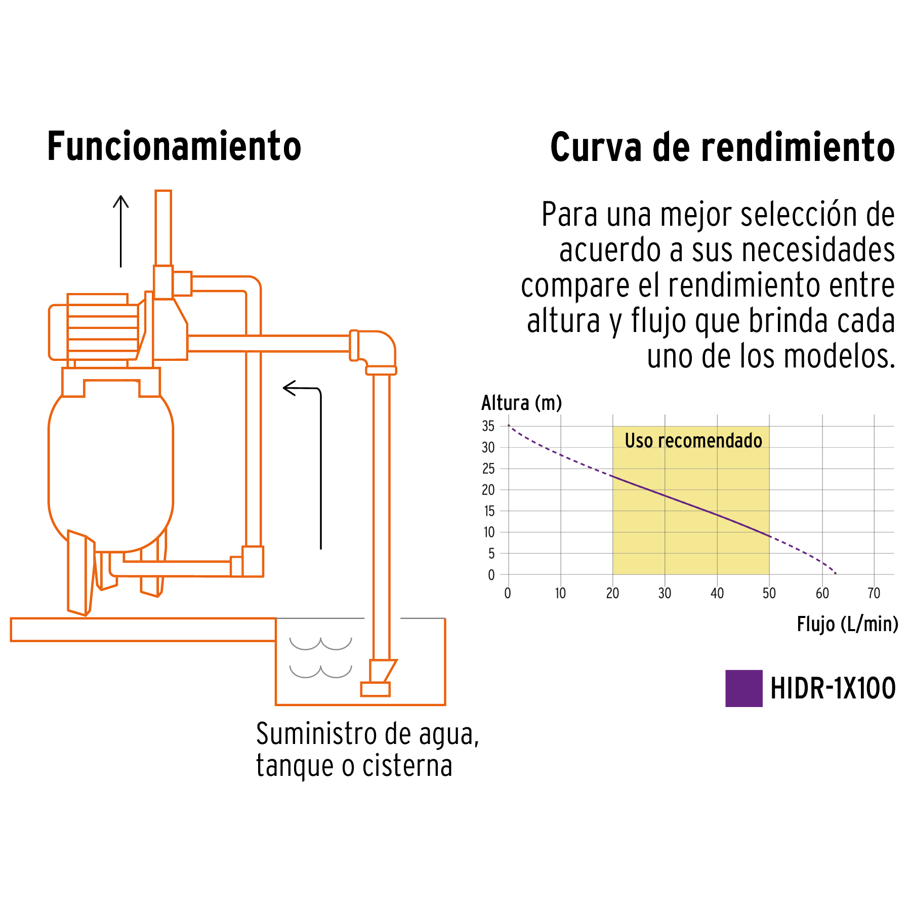 Bomba hidroneumática 1 HP, 100 litros - HIDR-1X100 / 12255 Bomba hidroneumática 1 HP, 100 litros - HIDR-1X100 / 12255