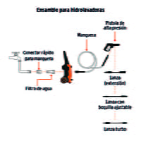 hidrolavadora-eléctrica-1800-psi-truper-101594-hila-1800 hidrolavadora-eléctrica-1800-psi-truper-101594-hila-1800