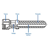 Manguera flexible negra, PVC, 3/8',250 PSI,con conexión,1.5m - MGAN-15 / 40075