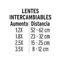 Lupa optovisor de 3 leds, Pretul - OVIS-3P / 26019 Lupa optovisor de 3 leds, Pretul - OVIS-3P / 26019