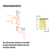 bomba-presurizadora-1-6-hp-pre-1-6