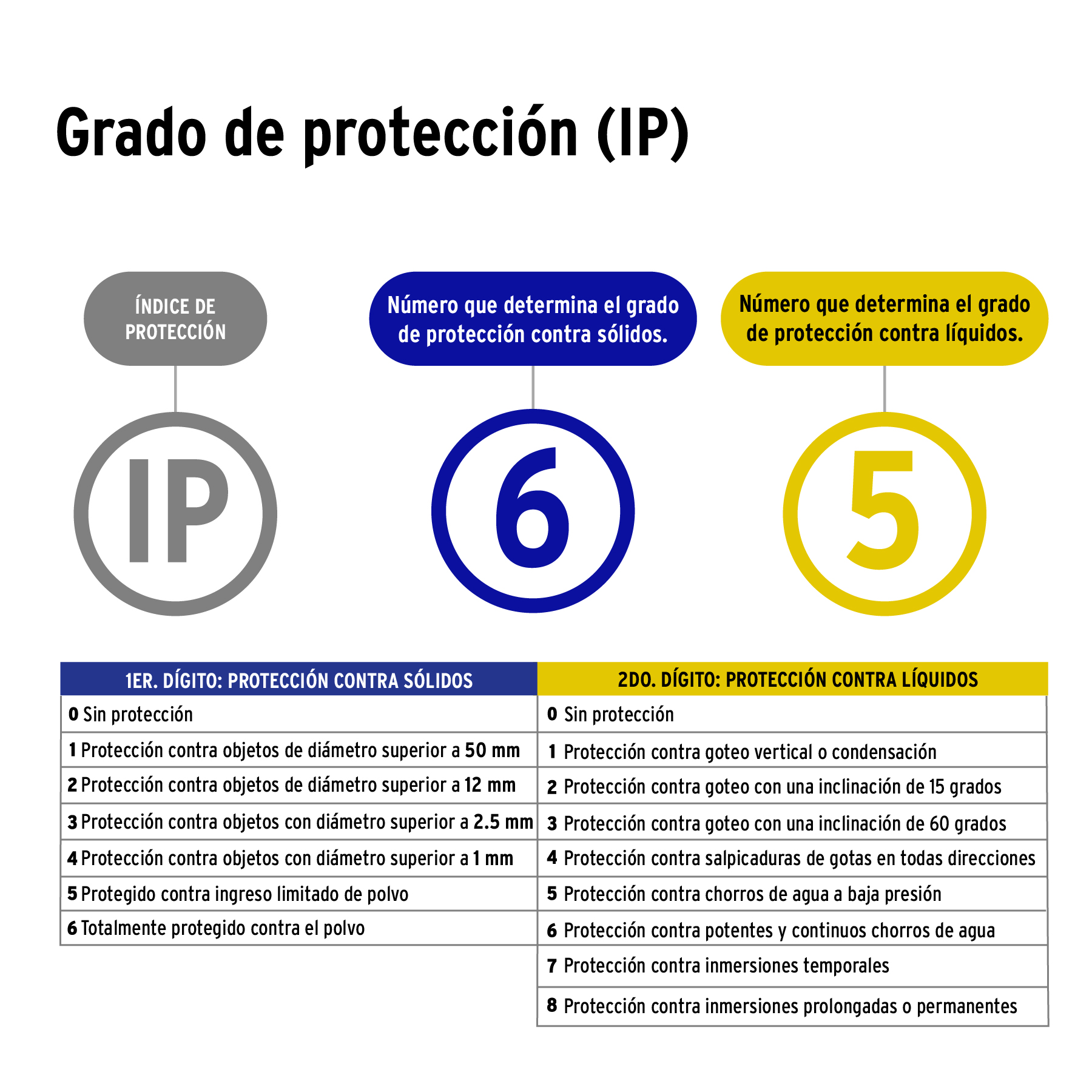 Luminario suburbano LED 150 W 6500 K, plano, VOLTECK-SUB-842L / 48514