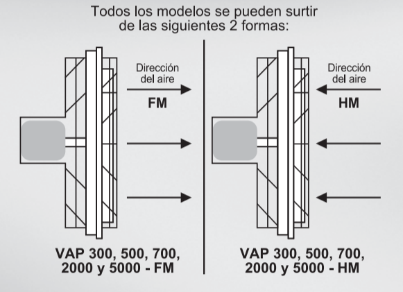 Extractor Air Master 2000 CFM - VAP-2000-HM