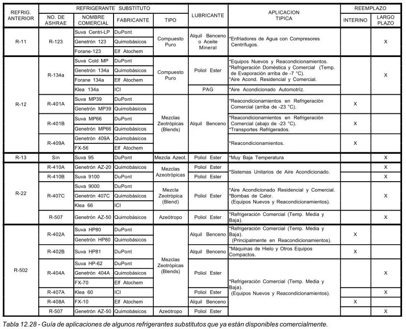 Refrigerantes Alternos