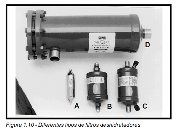 ¿Qué son los filtros deshidratadores?