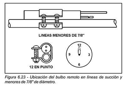 ¿Cuál es la ubicación del Bulbo Remoto?