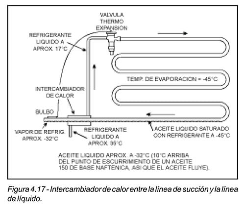 ¿Cuáles son los Usos del Igualador Externo?