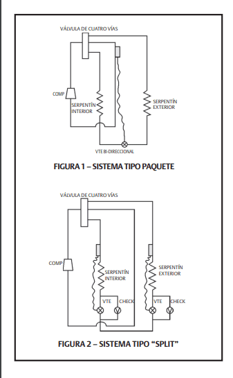 Tip Card 18 VET Bi-Direccionales