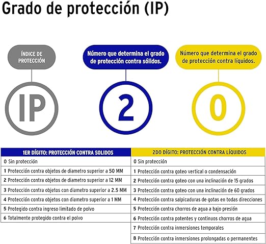 Contacto industrial, reforzado, cara de chino - COR-CH / 46121