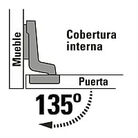 Bolsa con 2 bisagras bidimensionales de 135° - BIDI-135 / 43162