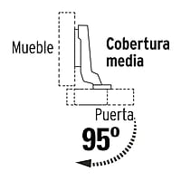 Bolsa con 2 bisagras bidimensionales de 95°,cobertura media - BIDI-95M / 43160