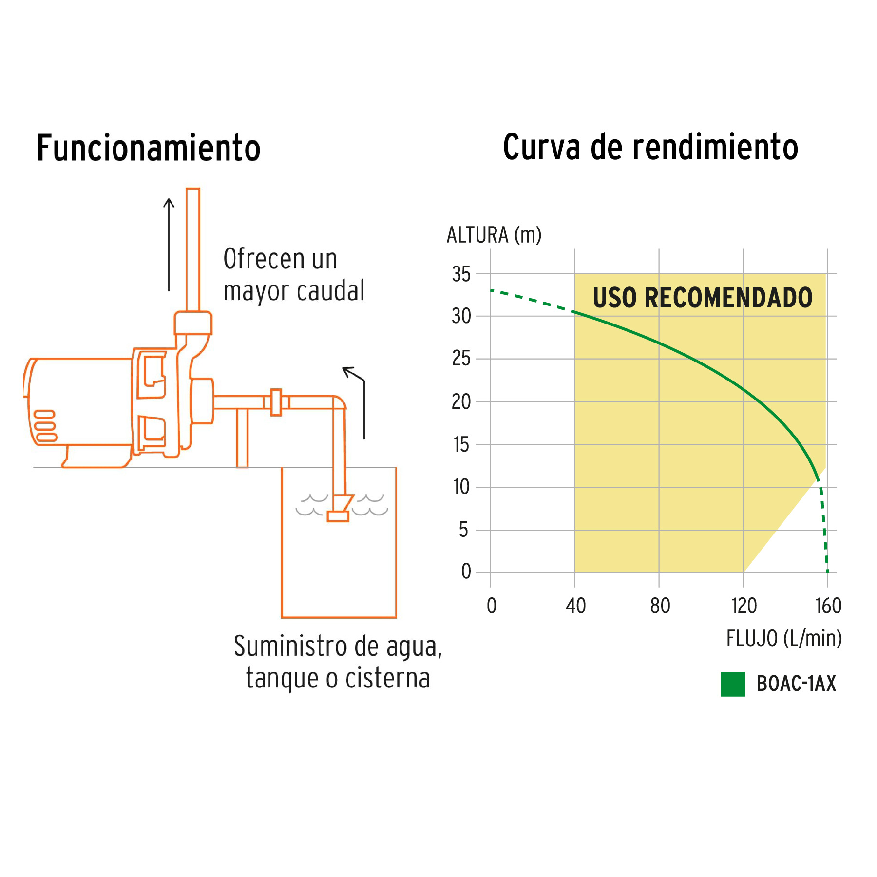 bomba-centrífuga-para-agua-1-hp-truper-expert-100433