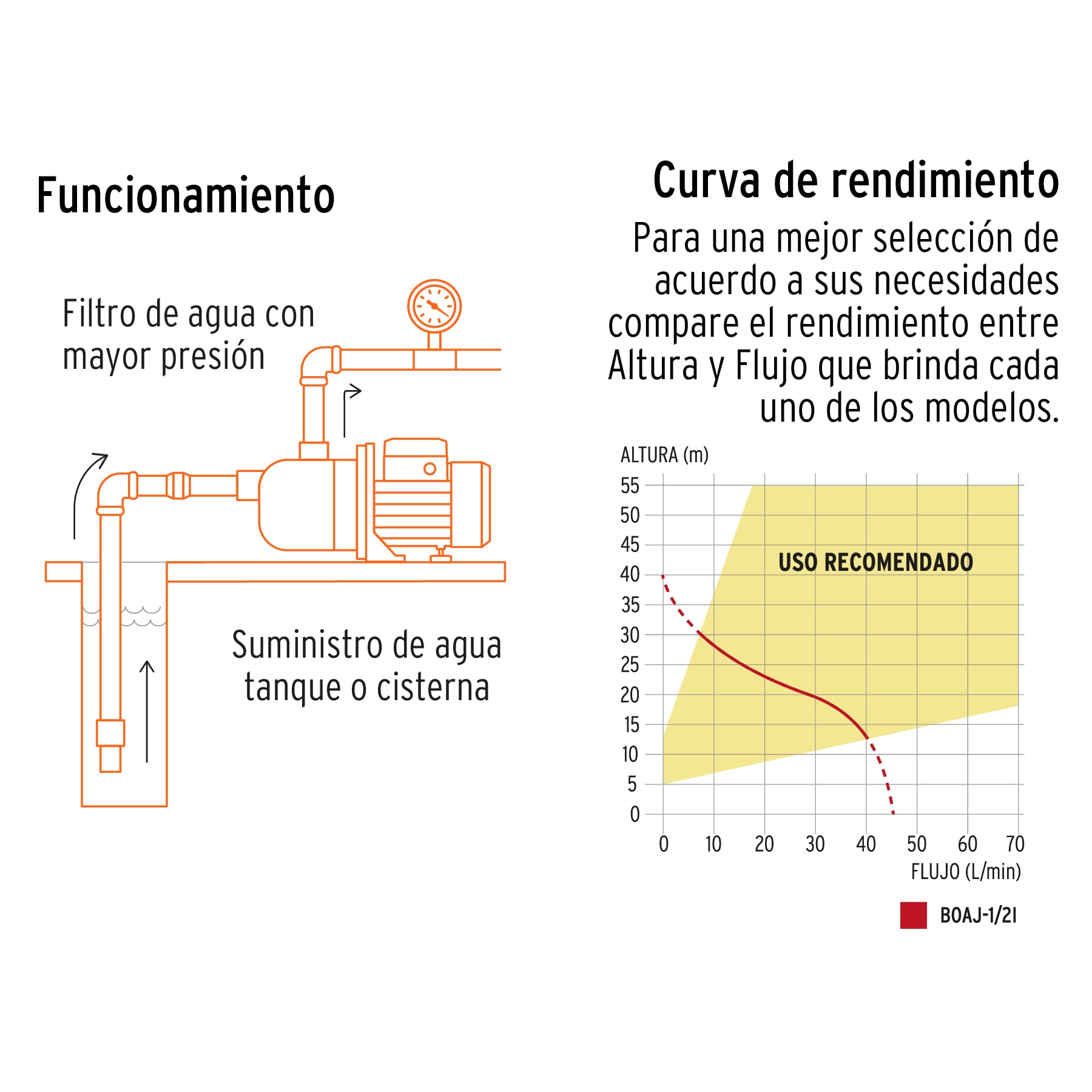 bomba-eléctrica-tipo-jet-para-agua-acero-inoxidable-1-2-hp-boaj-1-2i-13555