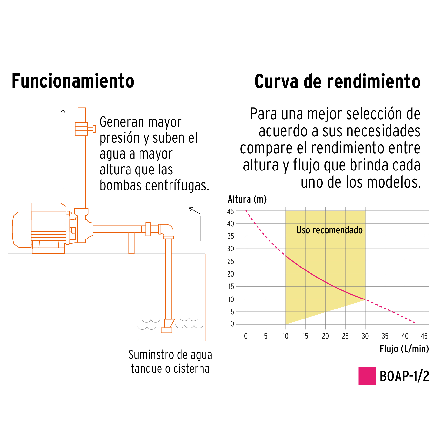 bomba-eléctrica-periférica-para-agua-1-2-hp-truper-expert-10068-boap-1-2