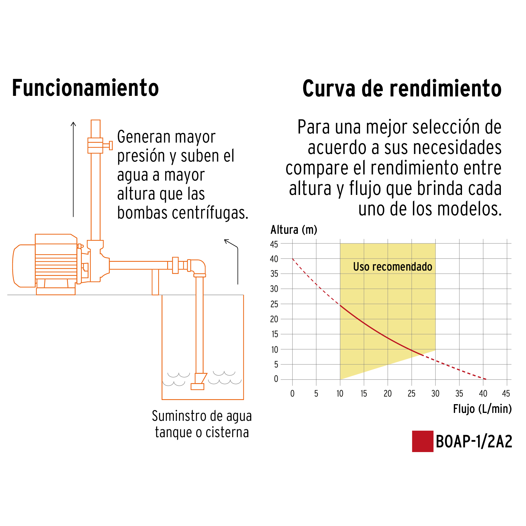 bomba-eléctrica-periférica-para-agua-1-2-hp-boap-1-2a2-12111