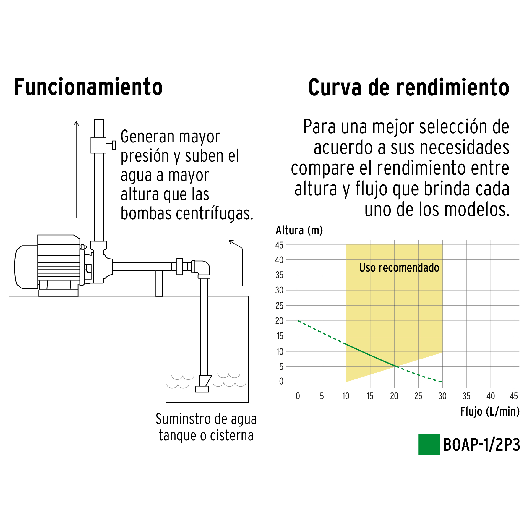 bomba-eléctrica-periférica-para-agua-1-2-hp-pretul-boap-1-2p3-27019