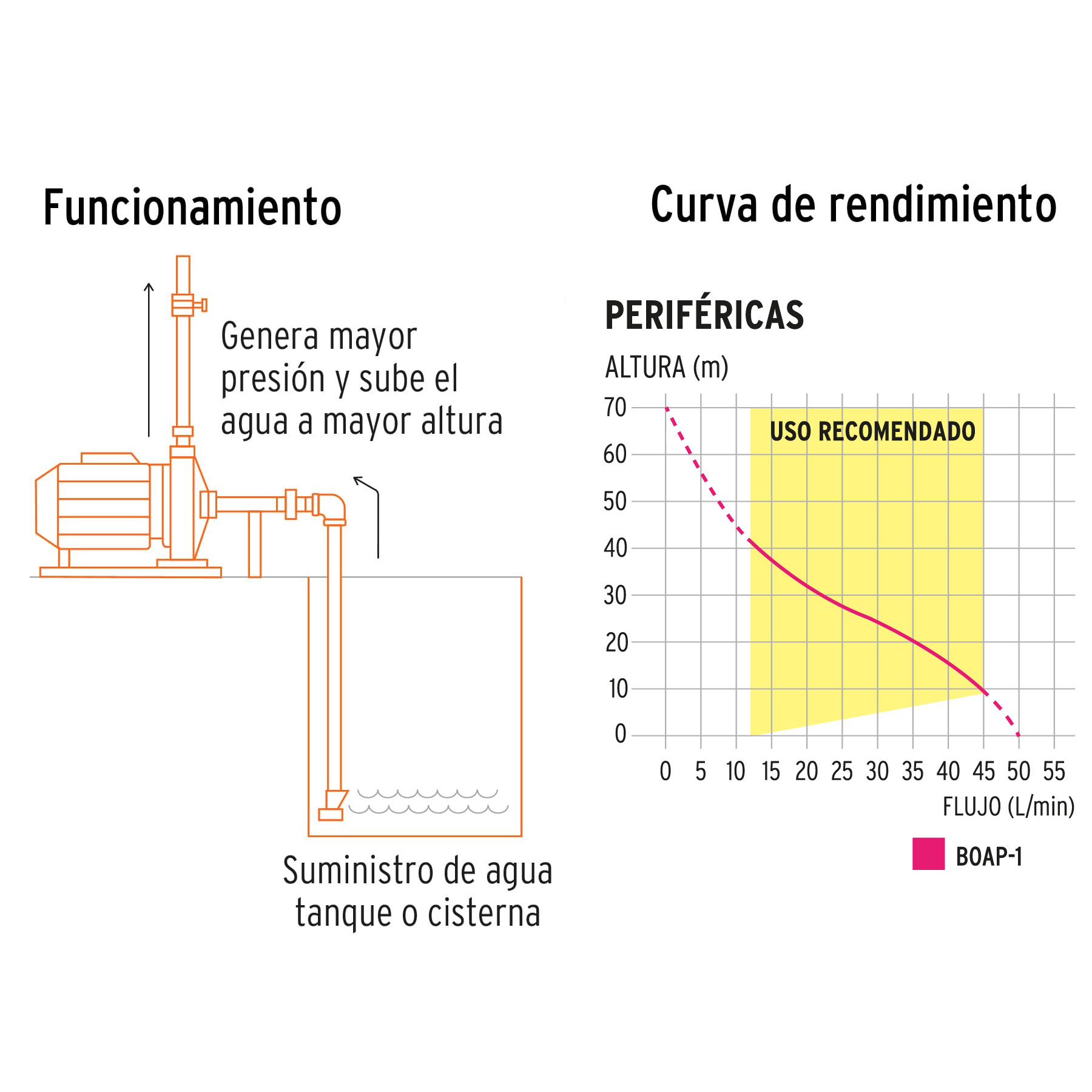 bomba-eléctrica-periférica-para-agua-1-hp-truper-expert-boap-1-10070