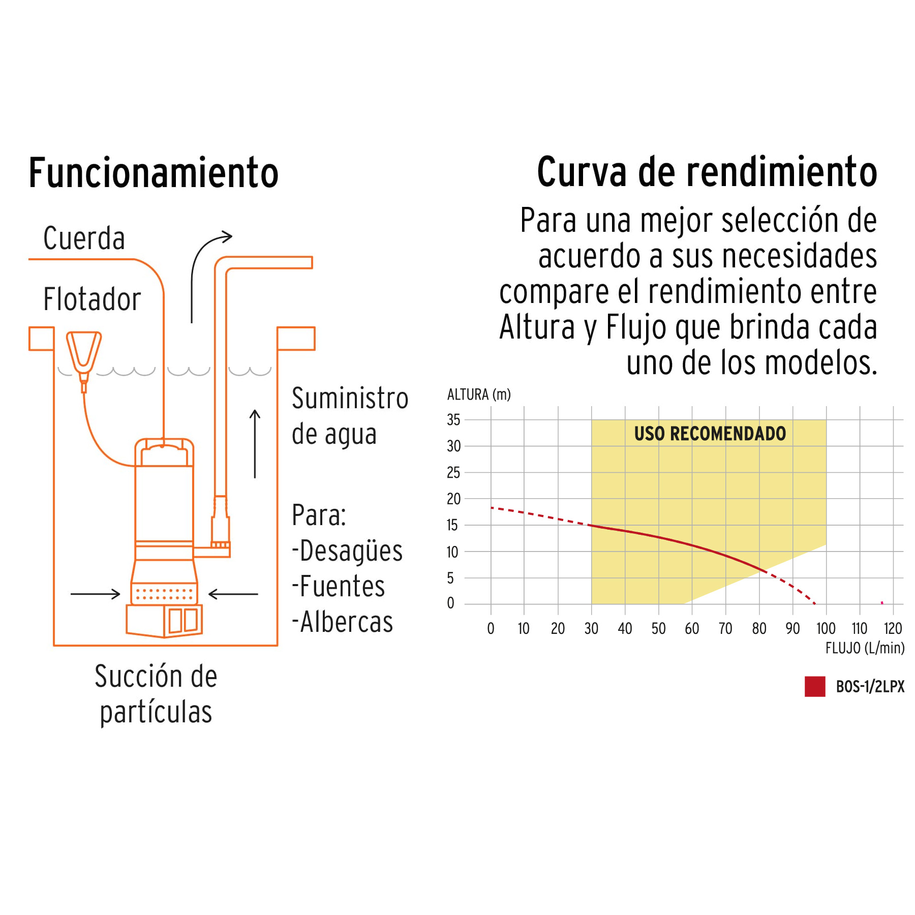 bomba-sumergible-metálica-para-agua-limpia-uso-rudo-1-2-hp-bos-1-2lpx-15001