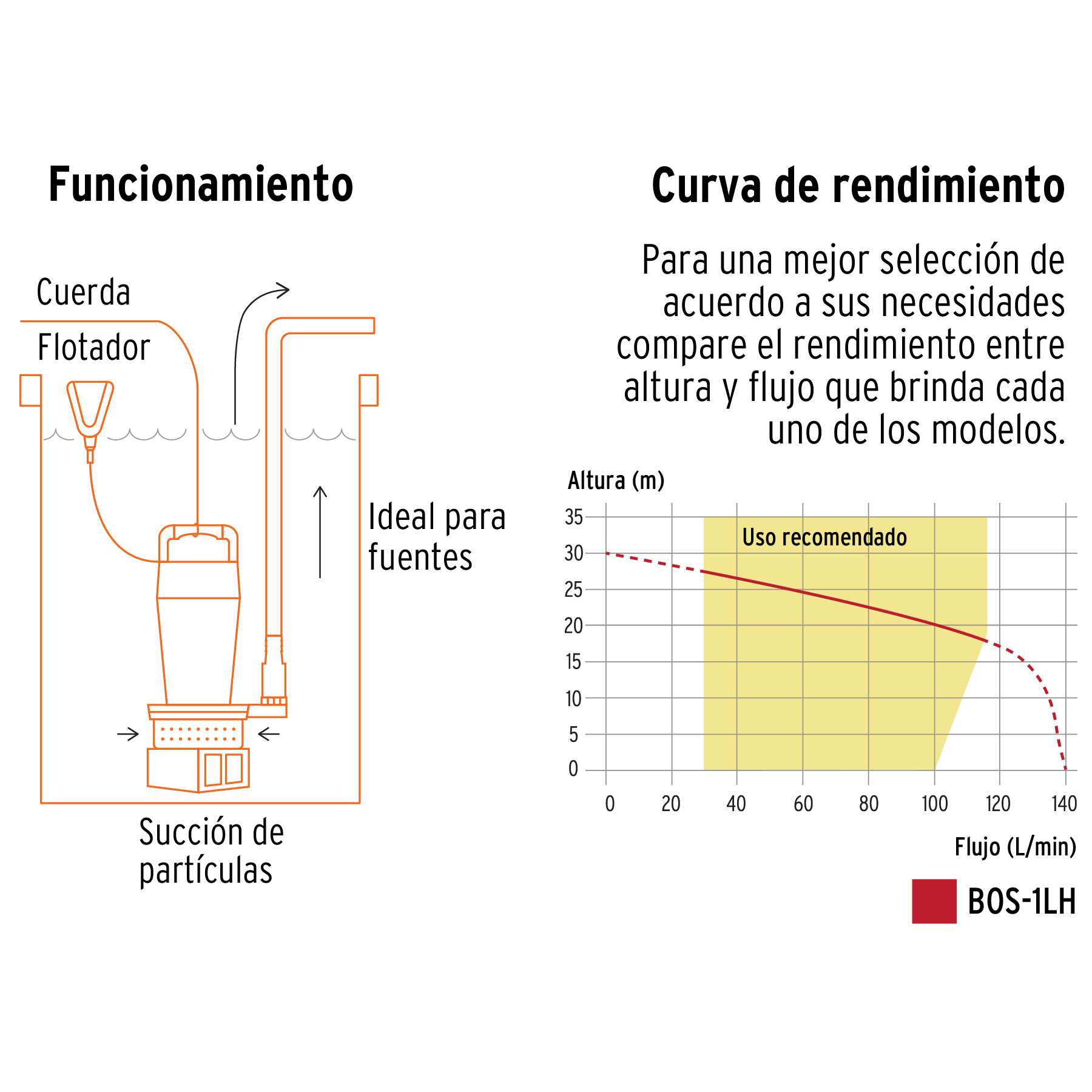 Bomba sumergible de hierro fundido para agua limpia 1 HP - BOS-1LH / 100171