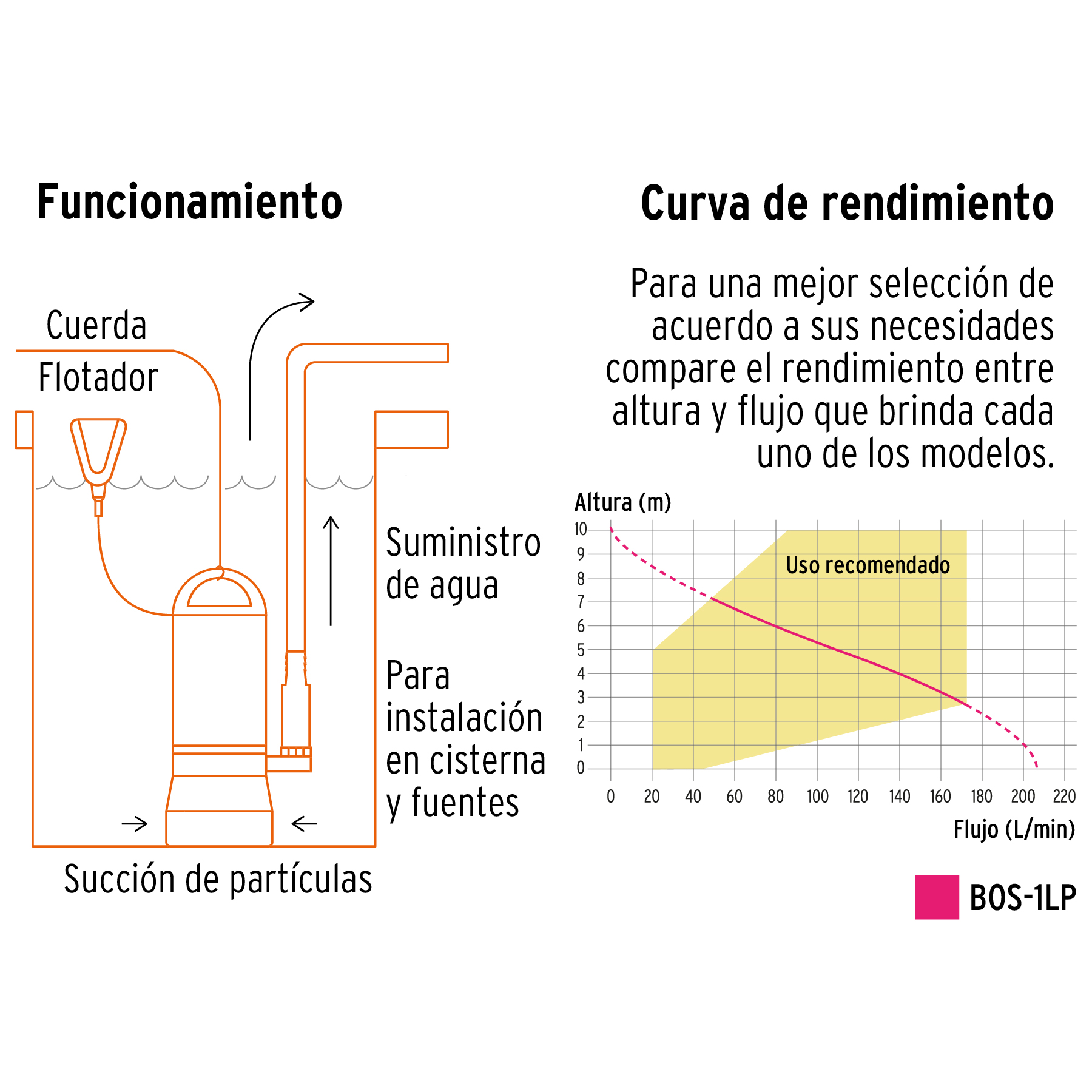 bomba-sumergible-plástica-para-agua-limpia-1-hp-bos-1lp-12602