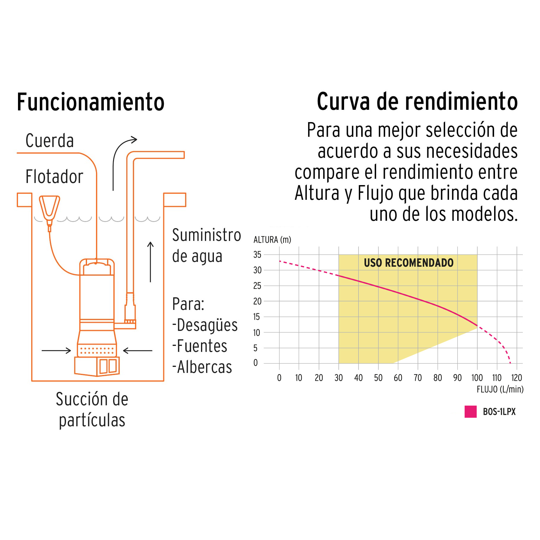 Bomba sumergible metálica para agua limpia uso rudo 1 HP - BOS-1LPX / 15003