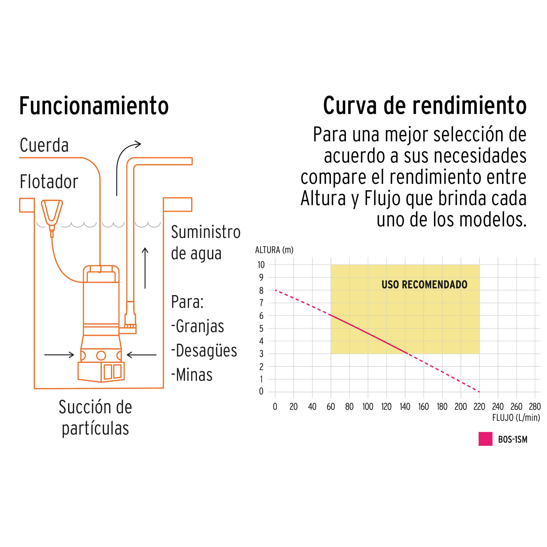 Bomba sumergible metálica para agua sucia 1 HP - BOS-1SM / 12607