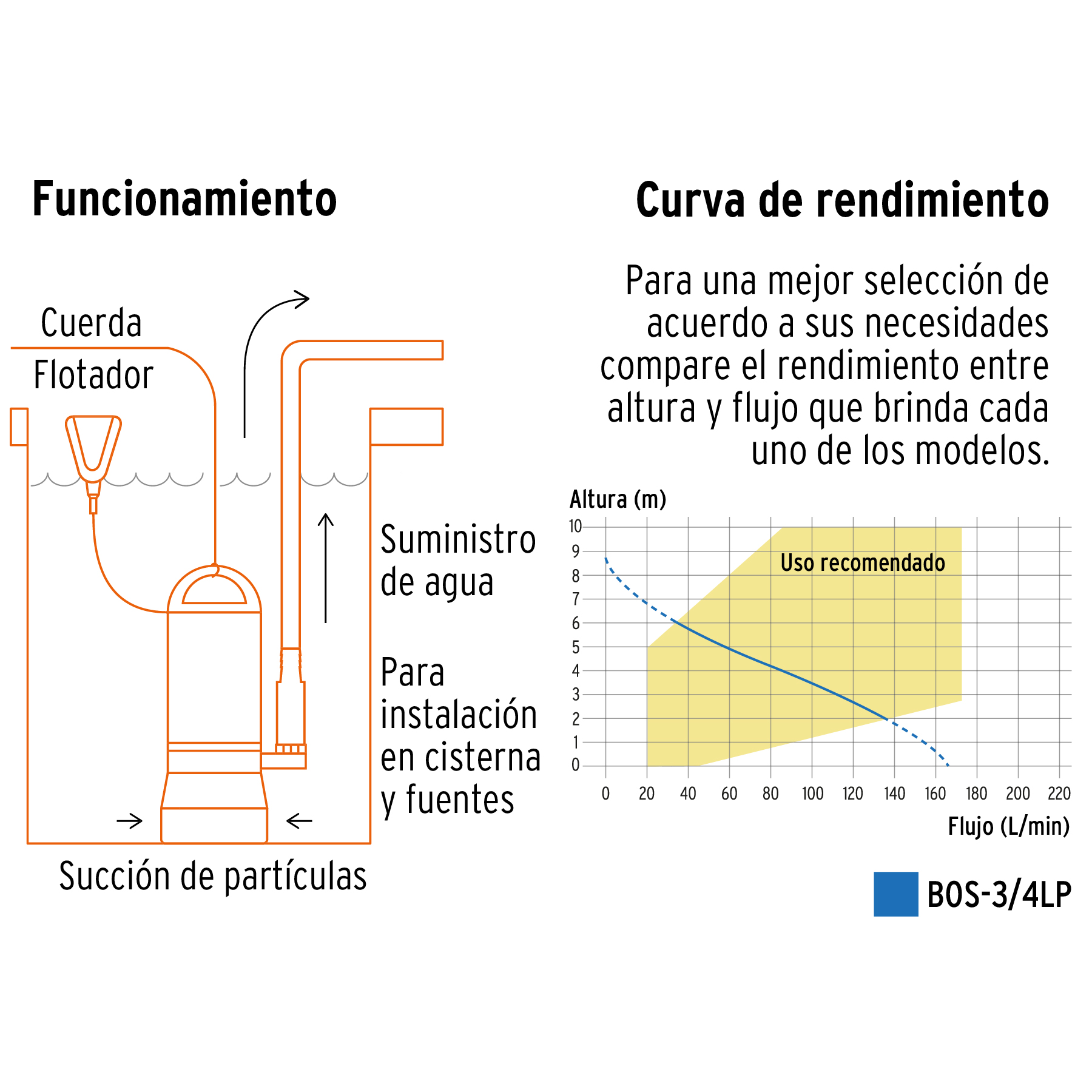 bomba-sumergible-plástica-para-agua-limpia-3-4-hp-bos-3-4lp-12600