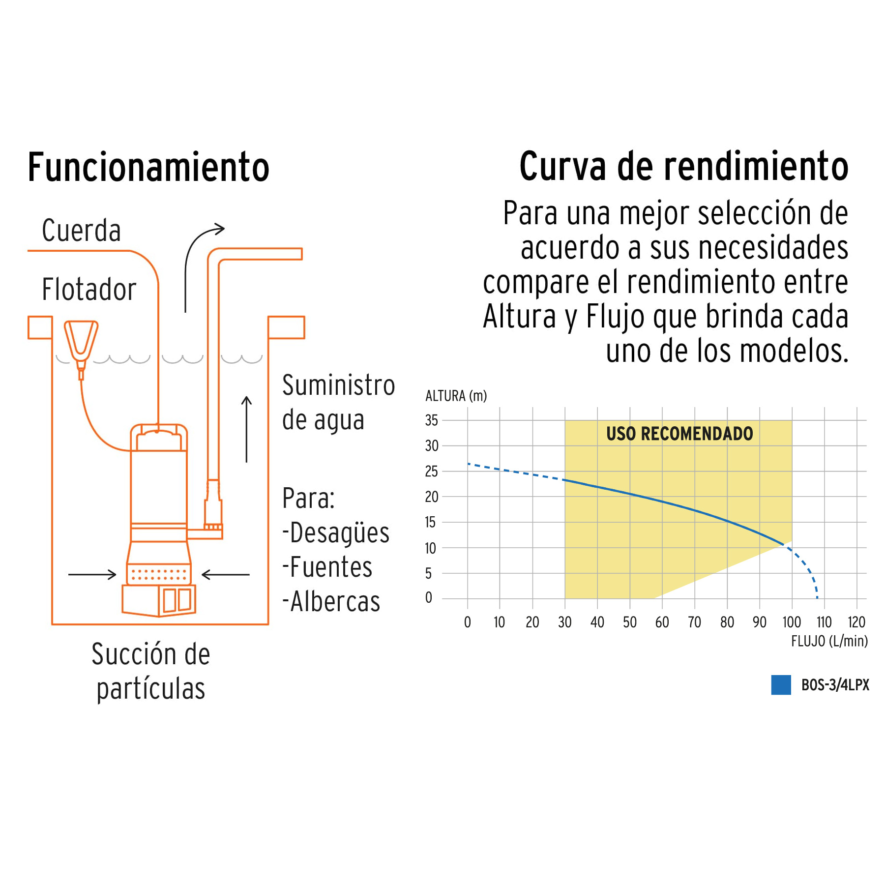 Bomba sumergible metálica para agua limpia uso rudo 3/4 HP - BOS-3/4LPX / 15002