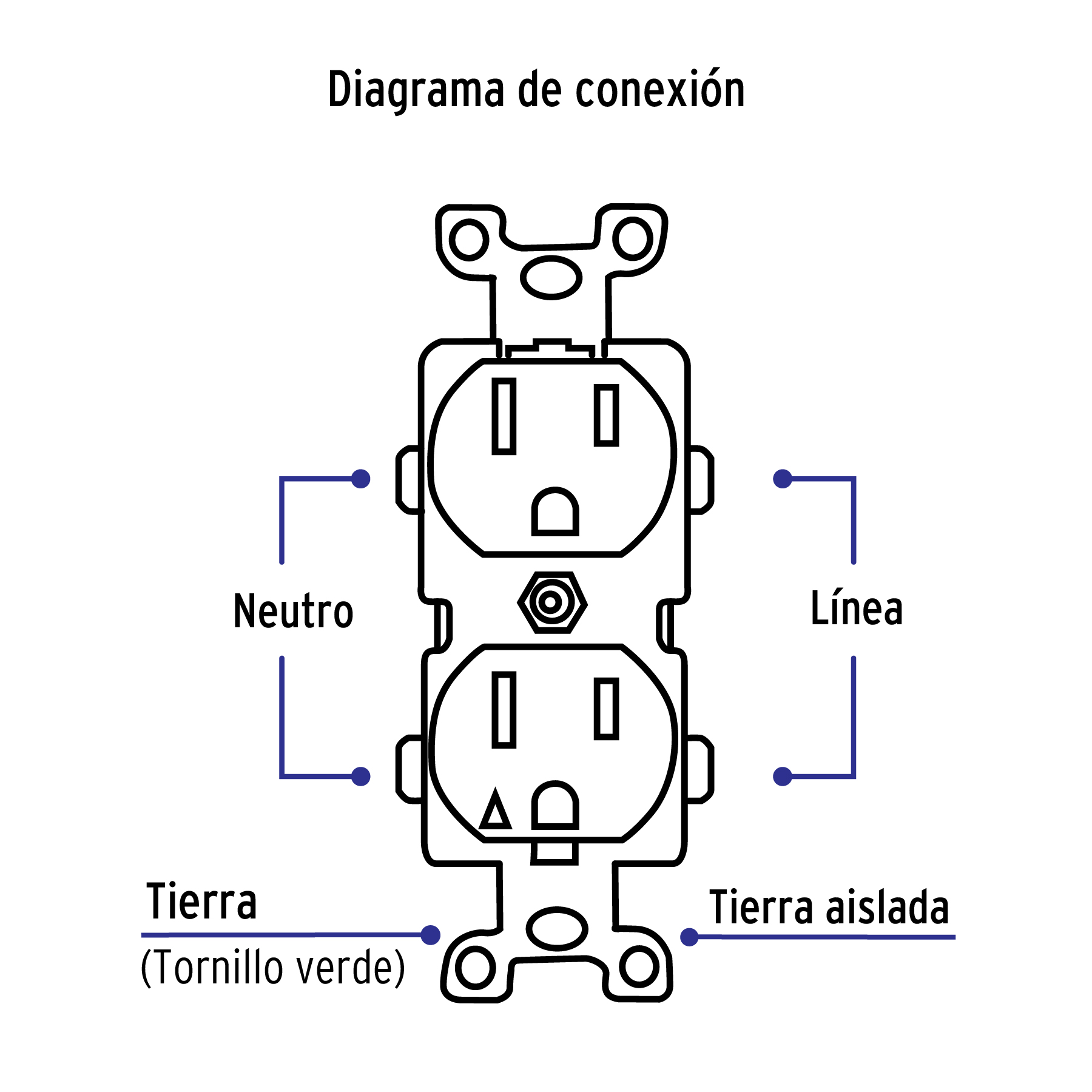 Contacto dúplex, tierra aislada, 15 A, línea standard - CODO-TAS / 46105