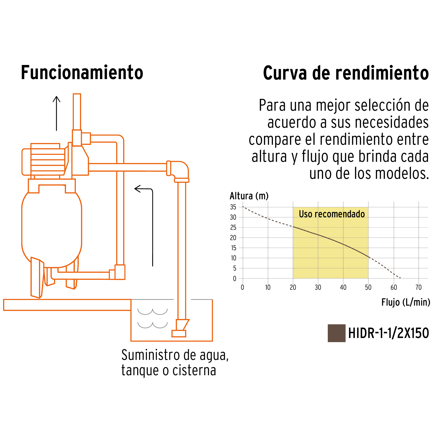 Bomba hidroneumática 1-1/2 HP, 150 litros - HIDR-1-1/2X150 / 12257