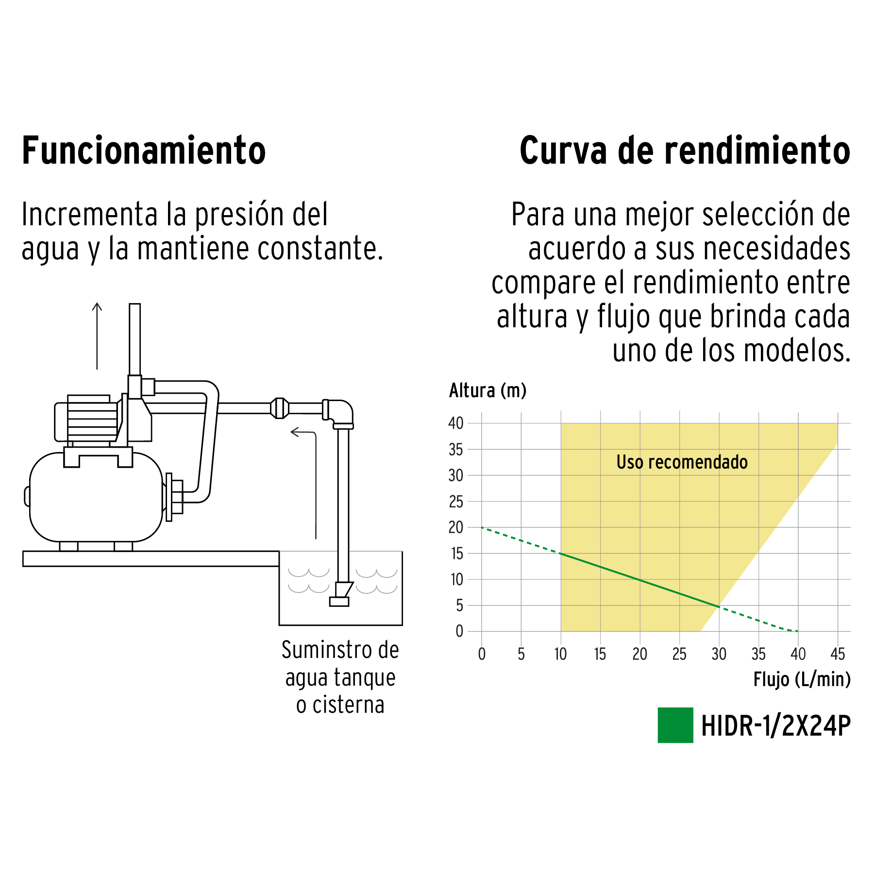 Bomba hidroneumática 1/2 HP, 24 litros, Pretul - HIDR-1/2X24P / 20183