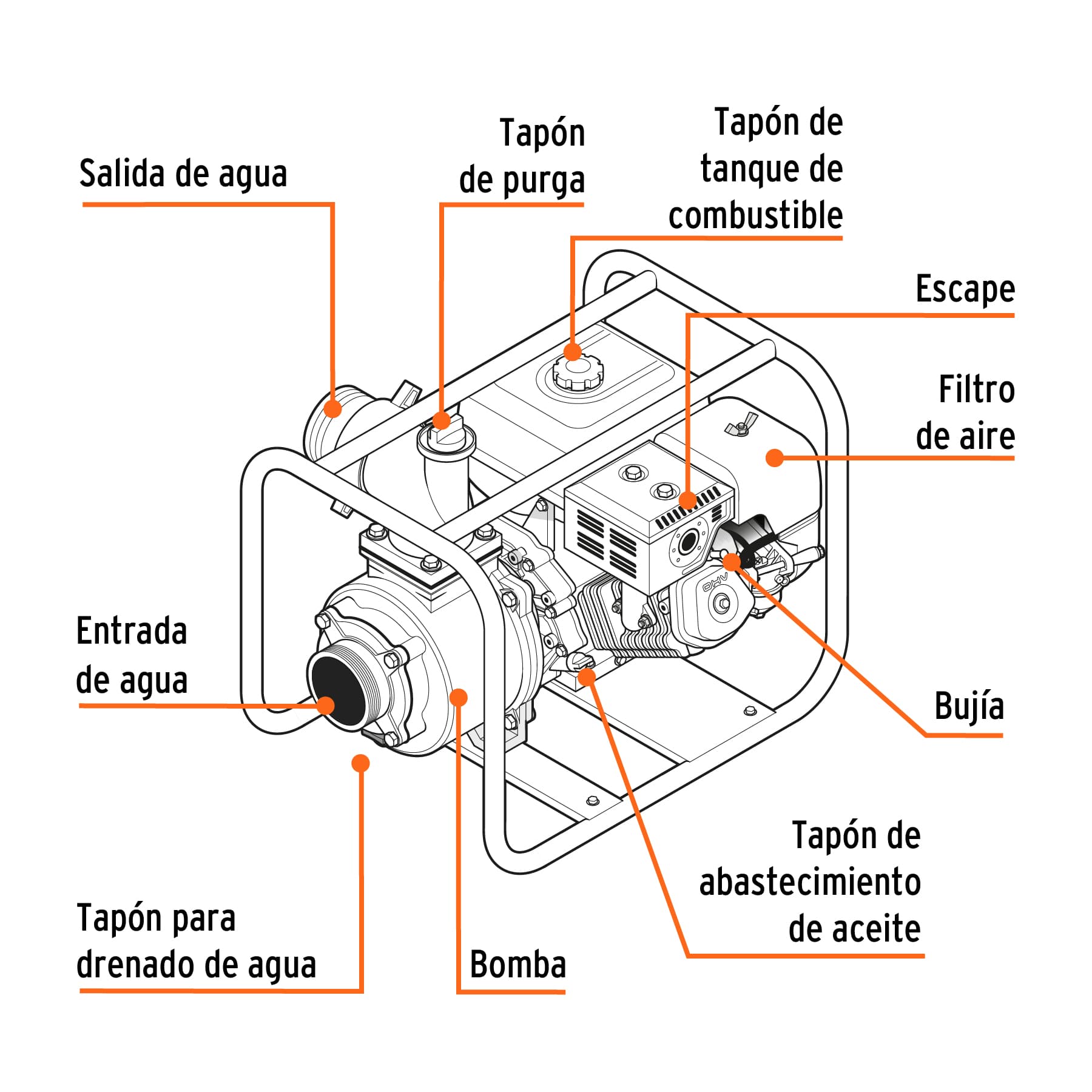 motobomba-autocebante-2x2-7-hp-a-gasolina-motb-2-17116