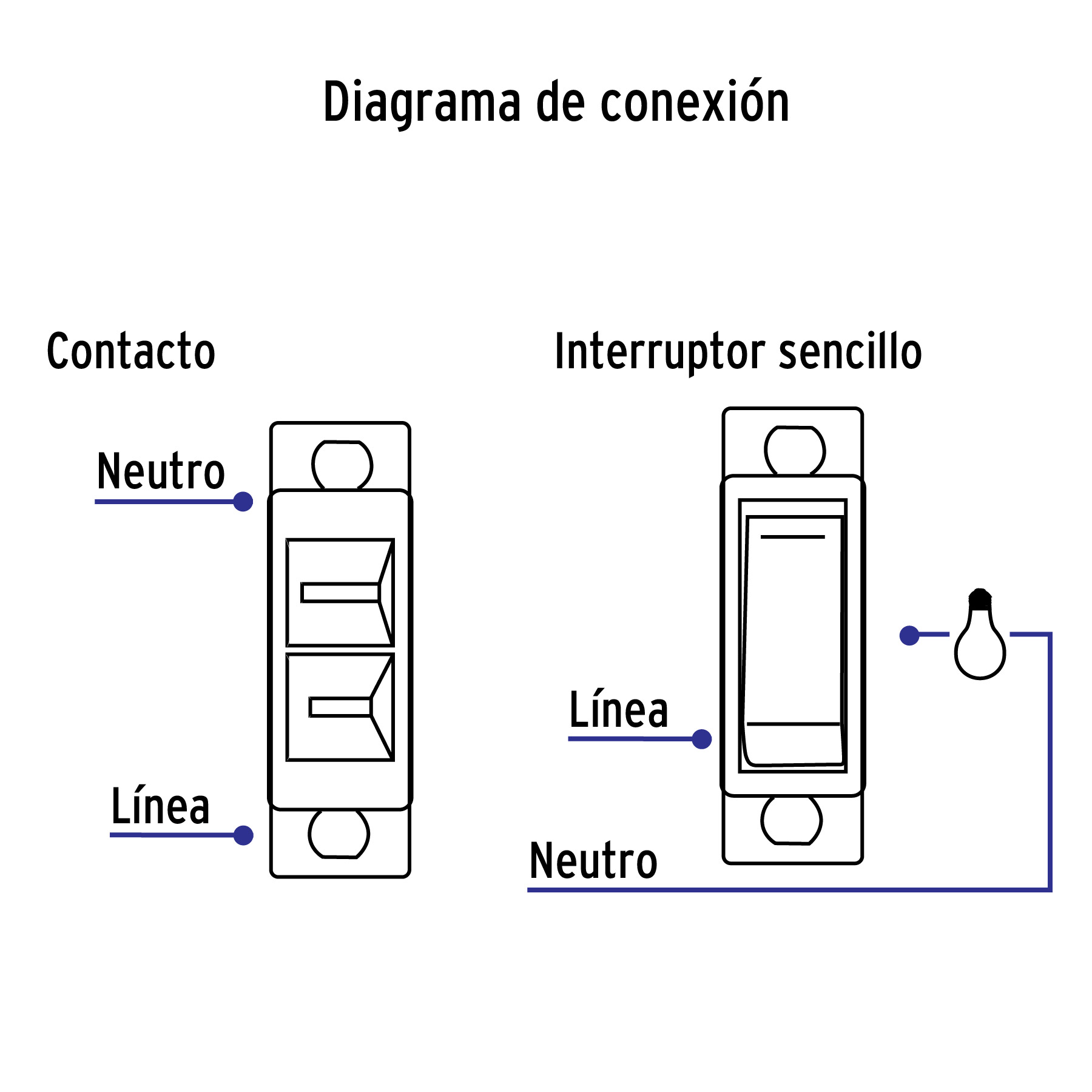 Placa armada contacto e interruptor, línea Económica - PA-APCO-E / 46388