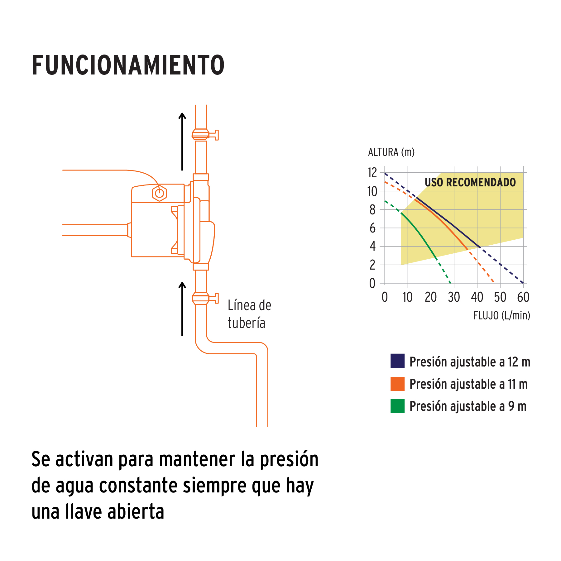 bomba-presurizadora-1-3-hp-con-sensor-regulable-pre-1-3-14637