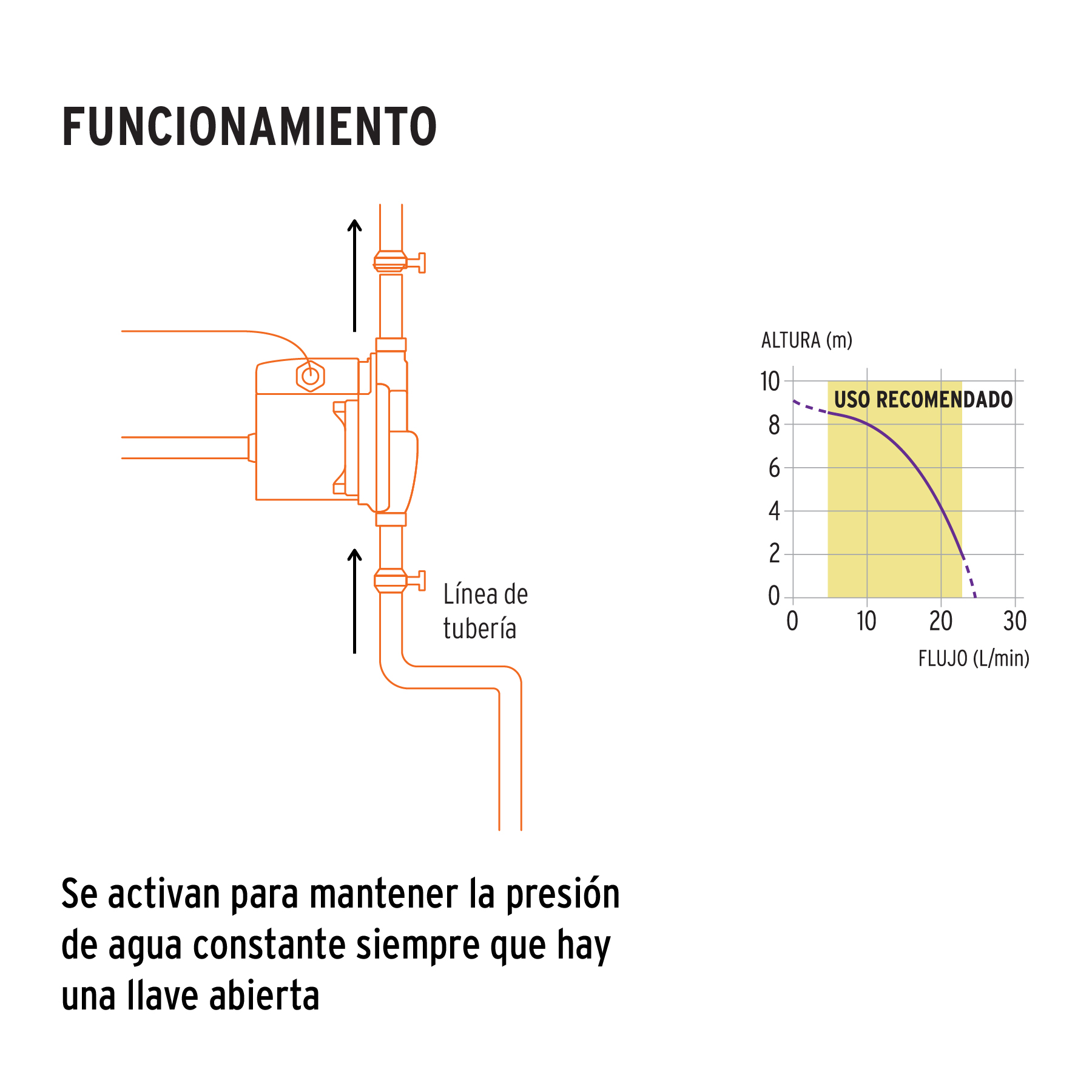 bomba-presurizadora-1-6-hp-pre-1-6